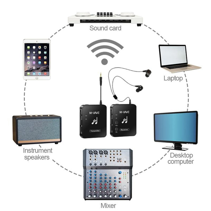 2-In-1 Wireless Monitor & Ear Return Transmitter / Receiver