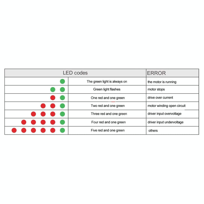 High Performance 2.2A Stepper Motor Driver For 20-42 Motors