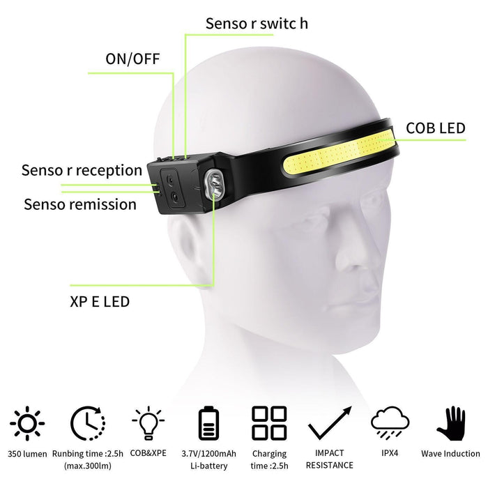 White + Blue Light Head Torch For Outdoor Running And Cycling