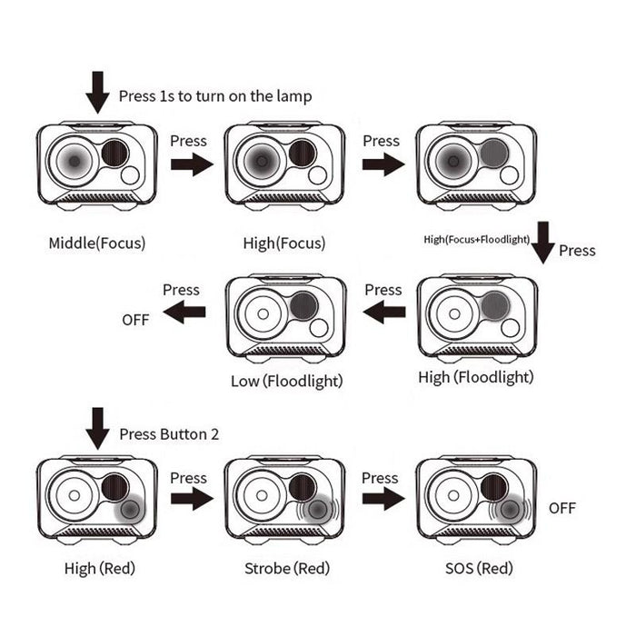 Waterproof Headlamp For Outdoor Hiking