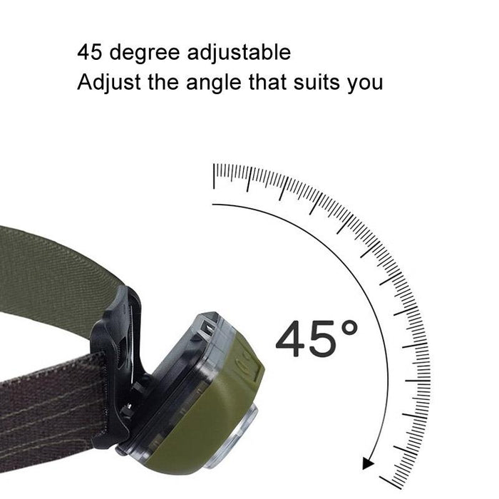 Waterproof Headlamp For Outdoor Hiking