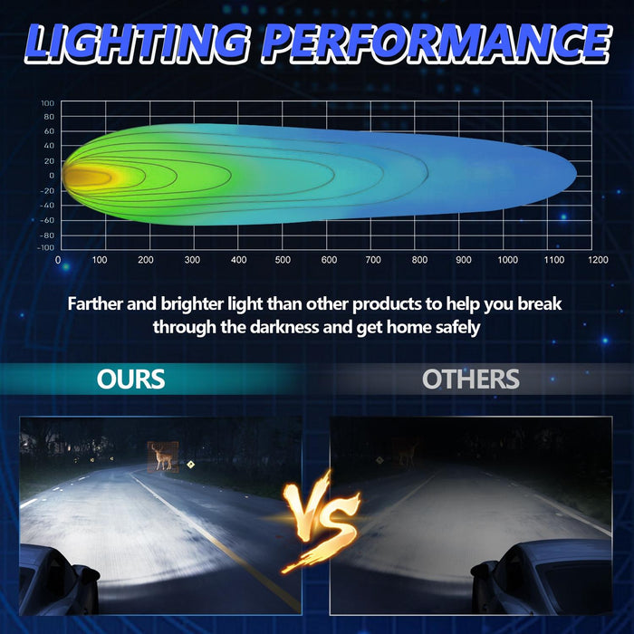 12W 9 - 30V Car Mixed Light Work Light With Wire Set