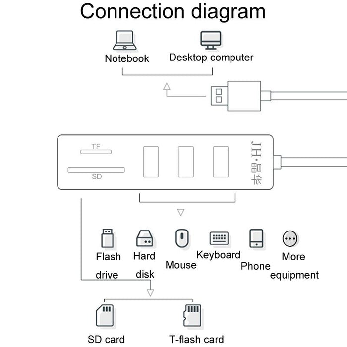 5-In-1 Usb2.0 Hub For Laptop Docking Black