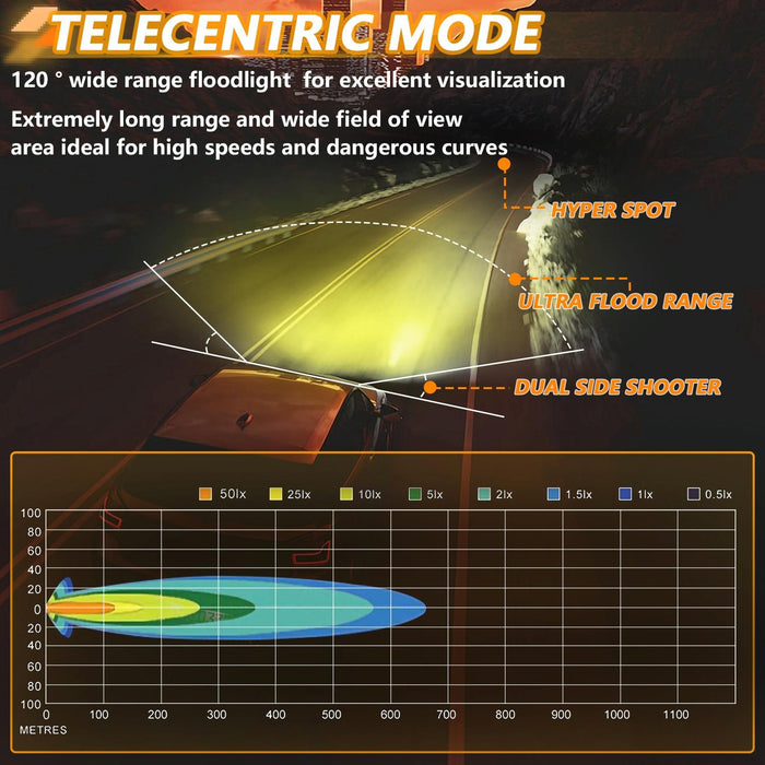 40W 9V - 30V 5 Inch Waterproof 3 - Eye Headlight