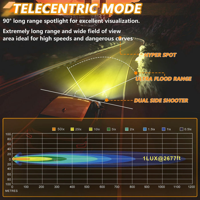 40W 9V - 30V 5 Inch Waterproof 3 - Eye Headlight