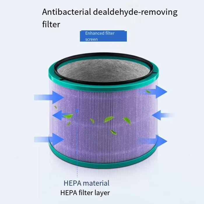 Air Purifier Filter Replacement Antibacterial Fits Fan Models