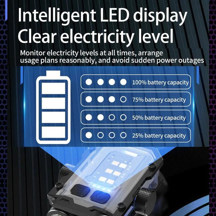 Adjustable Mini Keychain Light With Magnetic Clip