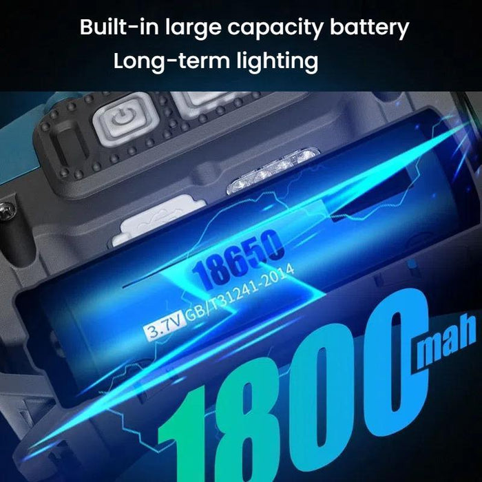 Mini Led Wave Sensor Headlamp For Outdoor Adventures