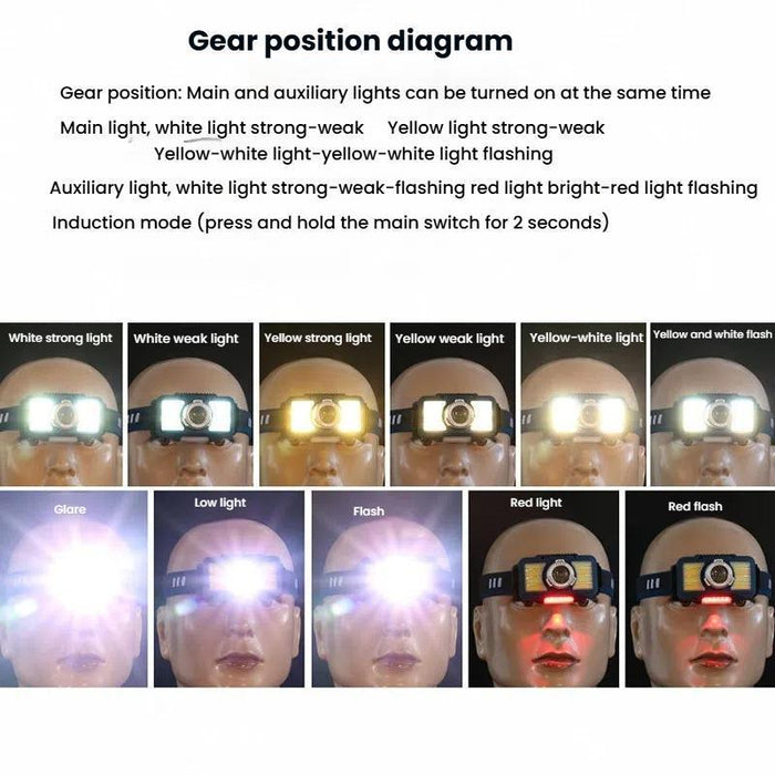 Mini Led Wave Sensor Headlamp For Outdoor Adventures