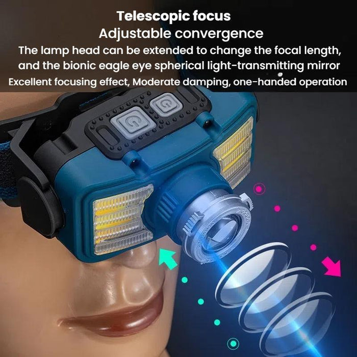 Mini Led Wave Sensor Headlamp For Outdoor Adventures