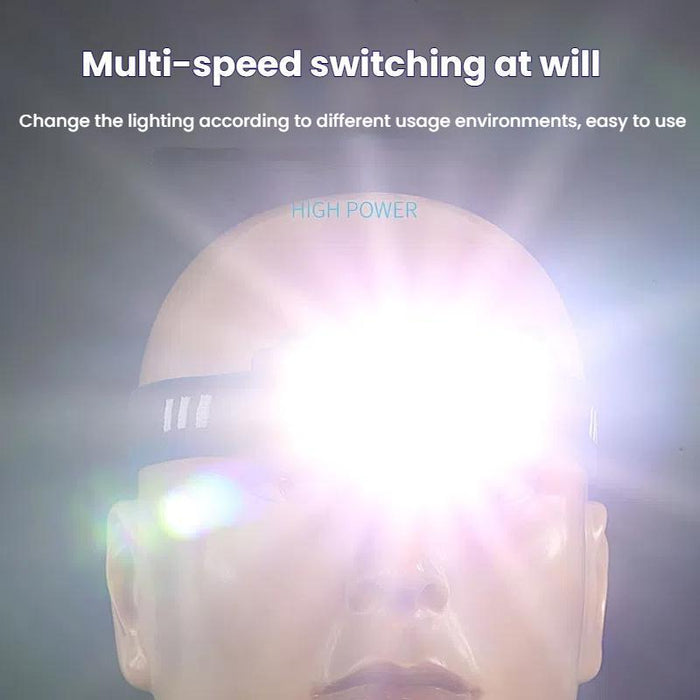 Mini Led Wave Sensor Headlamp For Outdoor Adventures