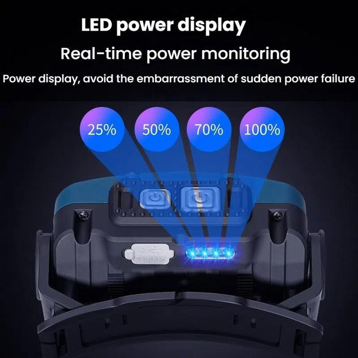 Mini Led Wave Sensor Headlamp For Outdoor Adventures