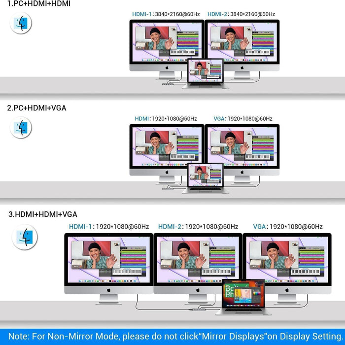 12-In-1 Usb-C Hub Triple Monitor Support 4K Hdmi 85W Pd