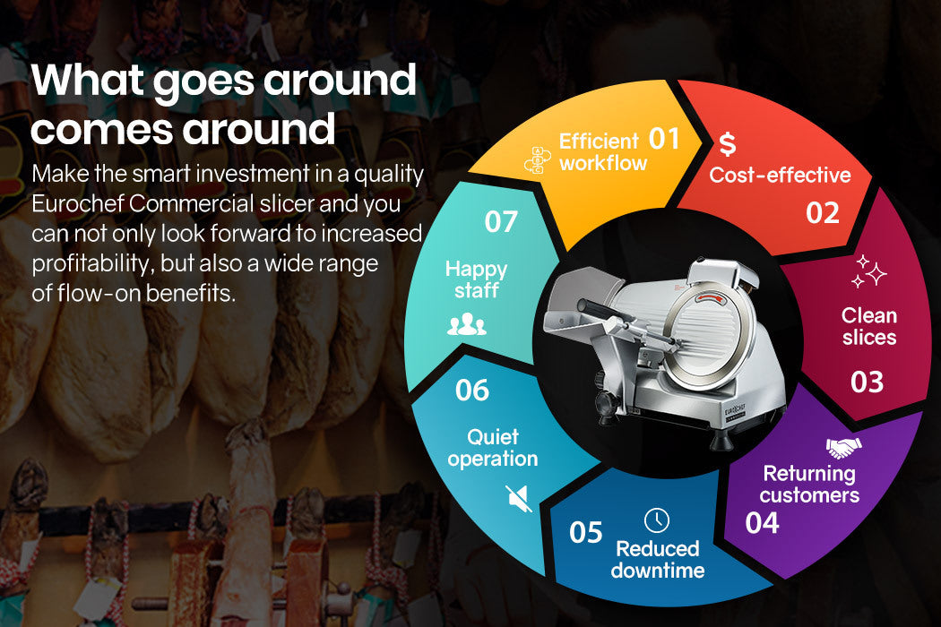 8 Inch Commercial Meat Slicer 280W Electric Food Cutting Machine Deli Shaver Cutter 200Mm