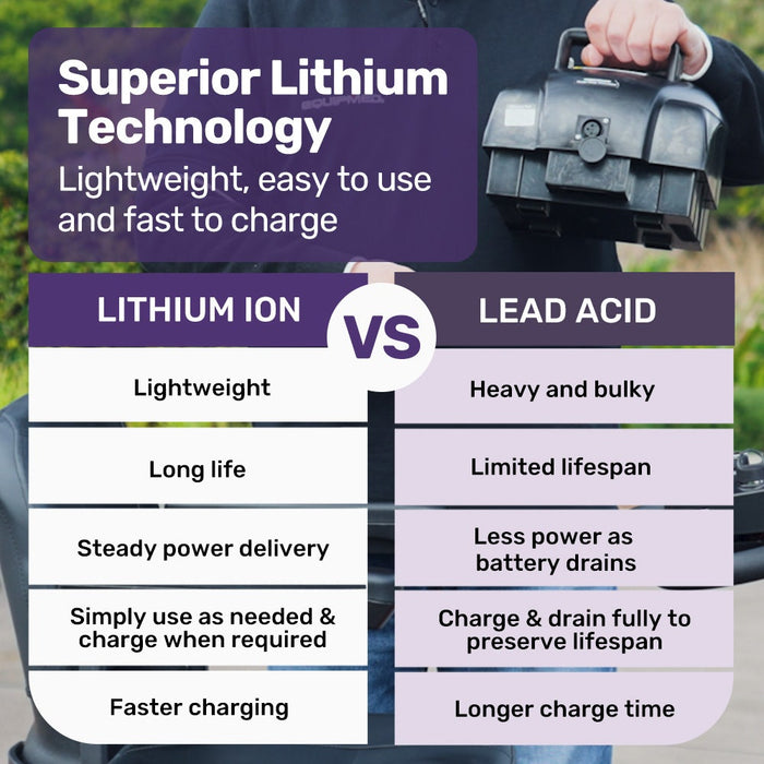 Freelite+ Mid-Sized Foldable Electric Mobility Scooter Lithium Battery Long Range And Easy Charging Red