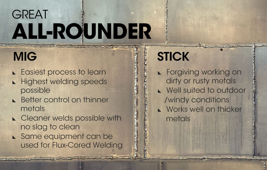 300 Amp Mig Stick Welder Portable Dc Gas Gasless Inverter Welding Machine 15A Plug