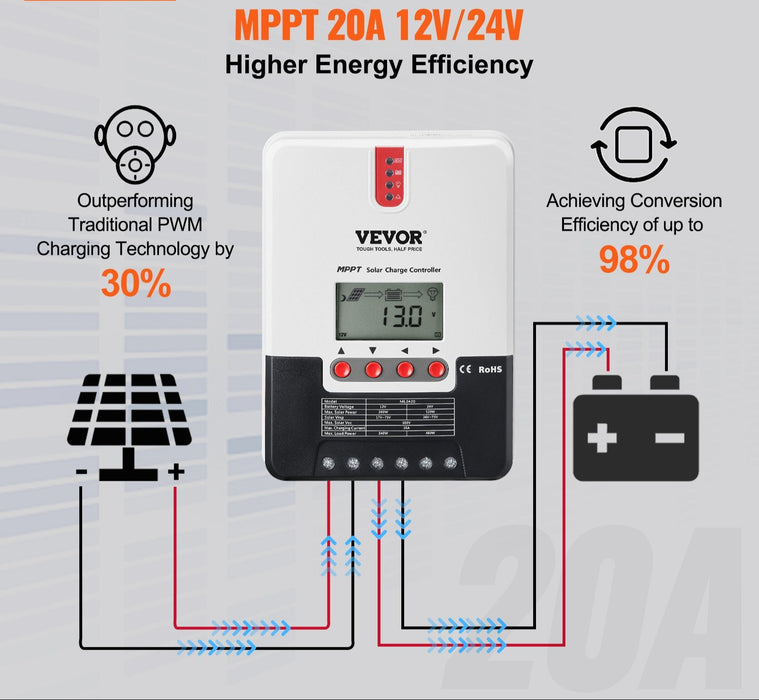 20A Mppt Solar Charge Controller Auto Dc Input Solar Panel Regulator Charger With Lcd Display Temperature Sensor Cable For Sealed(Agm) Gel Flooded And Lithium Battery Charging