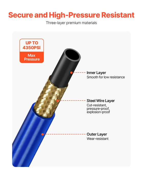 25Ft Airless Paint Sprayer Hose 1 / 4 In Universal Airless Paint Spray Hose