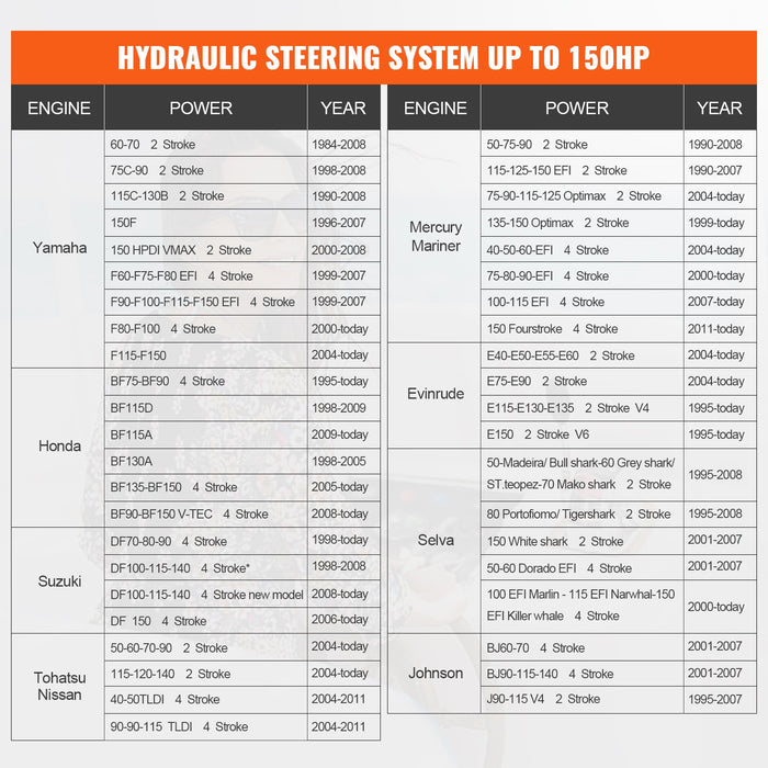 150Hp Hydraulic Outboard Steering Kit Boat Marine System Built-In Two-Way Lock Cylinder 150Hp Pump And High-Strength Nylon Hose For Single Station Single-Engine Use