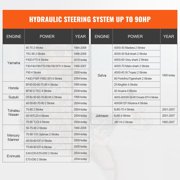 Hydraulic Outboard Steering Kit 90Hp Marine Boat Hydraulic Steering System With Helm Pump Two-Way Lock Cylinder And 24 Feet Hydraulic Steering Hose For Single Station Single-Engine Boats