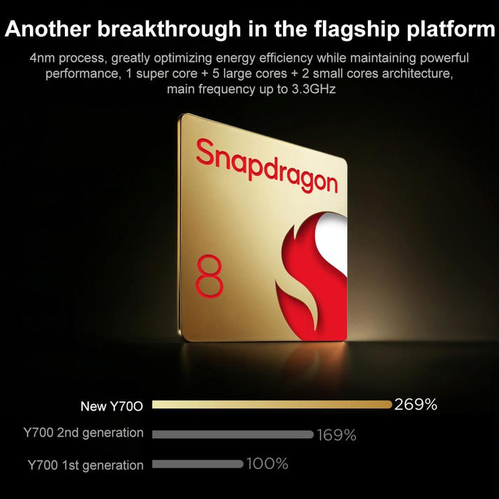 Lenovo Legion Y700 2025 8.8 Inch Anti-Glare Wifi Gaming Tablet 12Gb+256Gb Android 14 Qualcomm Snapdragon 8 Gen3 Octa Core Black