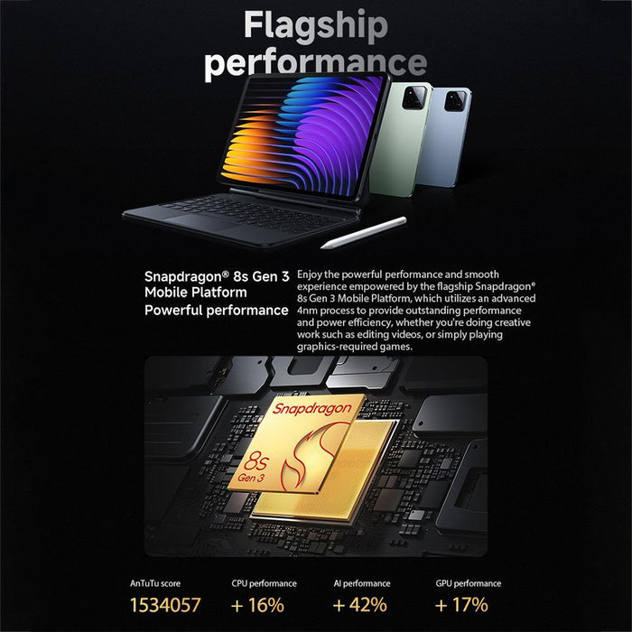 Xiaomi Pad 7 Pro Global 12Gb+512Gb 11.2 Inch Xiaomi Hyperos 2 Qualcomm Snapdragon 8S Gen 3 Octa Core