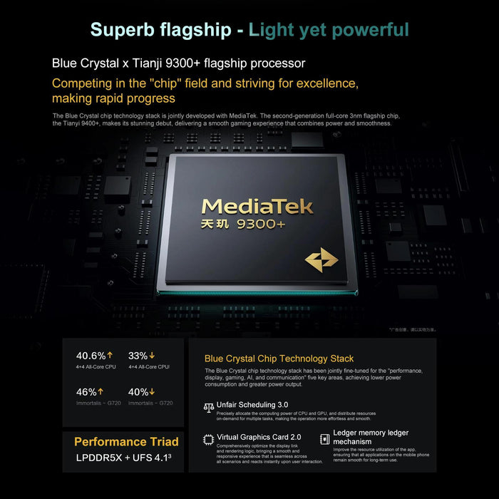 Vivo Iqoo Pad5 12.1 Inch Tablet Pc 8Gb+128Gb Originos 5 Mediatek Dimensity 9300+ Octa Core