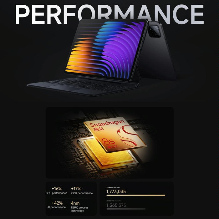 Xiaomi Pad 7 Pro 11.2 Inch Soft Light Screen 8Gb+256Gb Hyperos 2 Qualcomm Snapdragon 8S Gen3 Octa Core