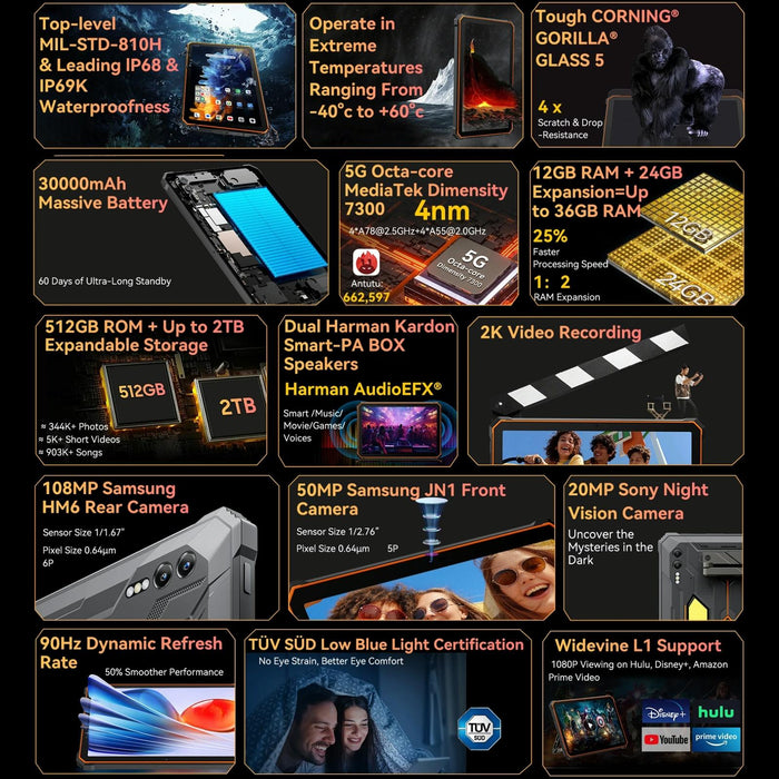 Blackview Active 10 Pro 5G Rugged Tablet 12Gb+512Gb 10.95 Inch Android 14 Dimensity 7300 Octa Core Global Version With Google Play