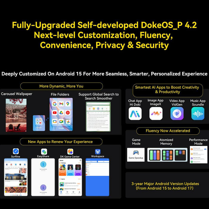 Blackview Active 12 Pro 5G Rugged Tablet 12Gb+256Gb 11 Inch Android 15 Dimensity 7300 Octa Core Global Version With Google Play Black