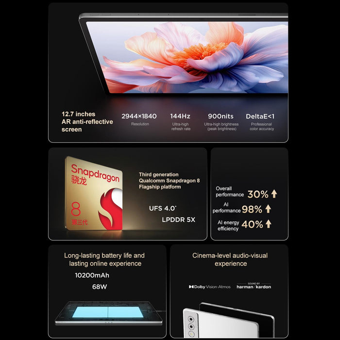 Lenovo Yoga Pad Pro Ai 12.7 Inch Wifi Tablet 16Gb+512Gb Android Os Qualcomm Snapdragon 8 Gen3 Octa Core White