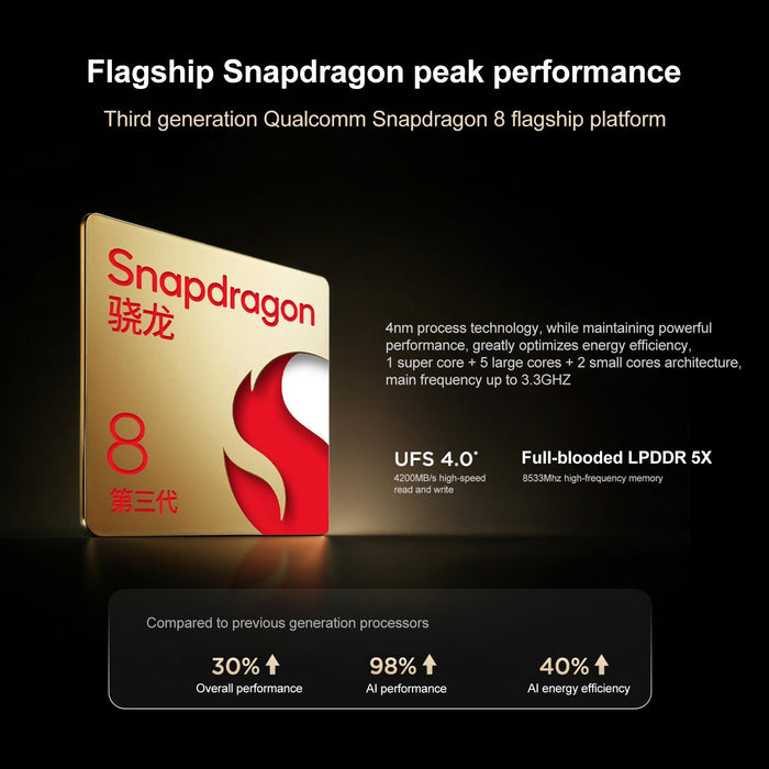 Lenovo Yoga Pad Pro Ai 12.7 Inch Wifi Tablet 16Gb+512Gb Android Os Qualcomm Snapdragon 8 Gen3 Octa Core White