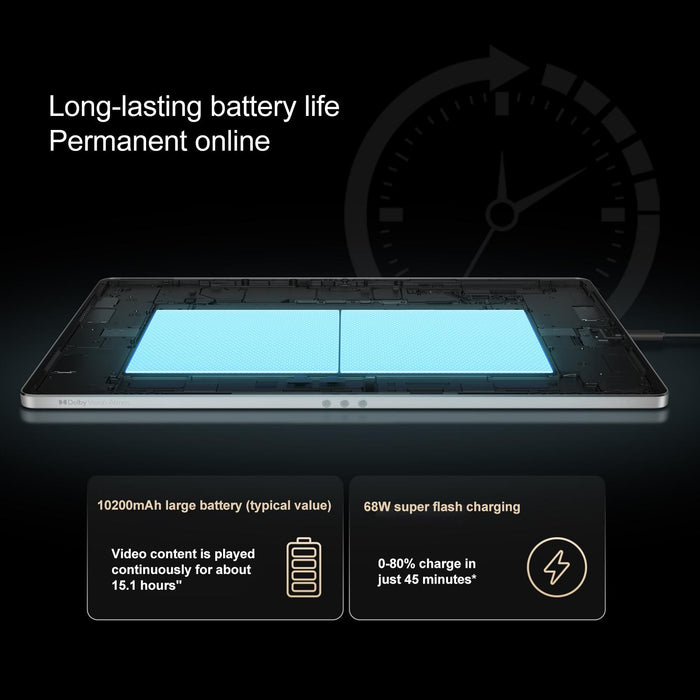 Lenovo Yoga Pad Pro Ai 12.7 Inch Wifi Tablet 16Gb+512Gb Android Os Qualcomm Snapdragon 8 Gen3 Octa Core White