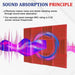 Acoustic Foam Broadband Sound Absorber 12 Pcs Soundproofing