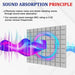 Acoustic Soundproof Foam Panels 6/12/24pcs For Home Office
