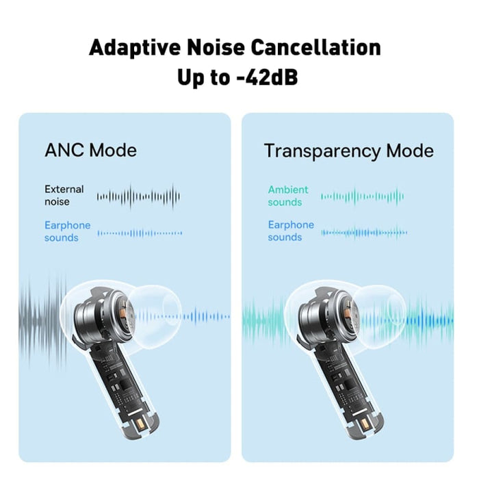 M2 Anc Active Noise Cancelling Low Latency Tws Bluetooth 5.2