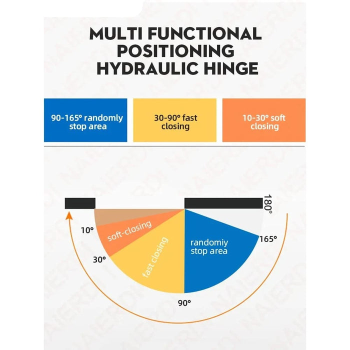 Adjustable 5 Hydraulic Door Hinges Pack Of 2