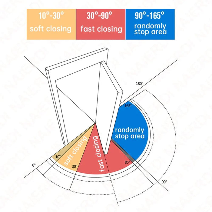 Adjustable Soft Close Door Hinge 5 Inch