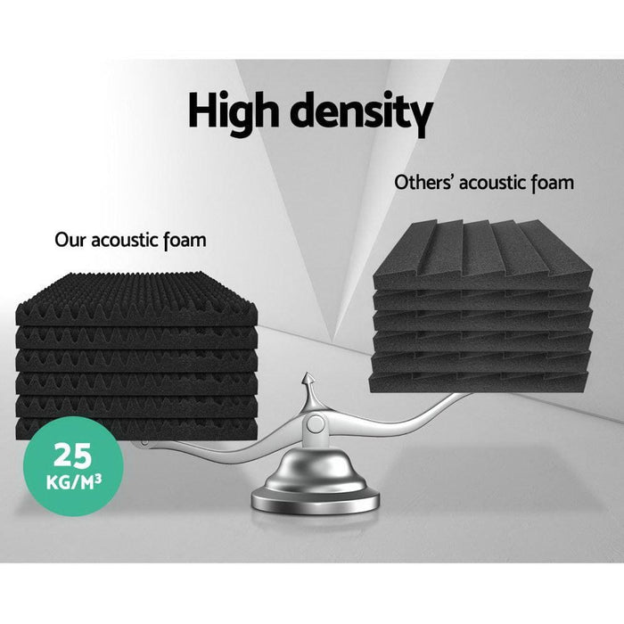 Alpha 20pcs Acoustic Foam Panels Studio Sound Absorption