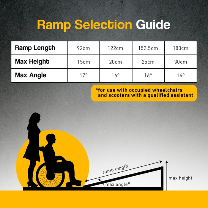 Aluminium Portable Wheelchair Ramp High - grip R03 5ft