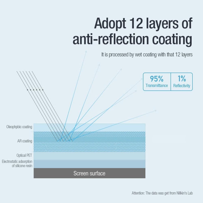 Anti Reflection Tempered Film For Ipad Pro 11 Inch