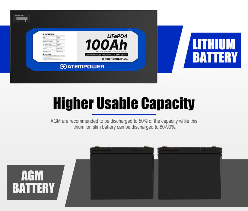12V 100Ah Slimline Lithium Battery Lifepo4 Deep Cycle 4Wd Caravan Rv