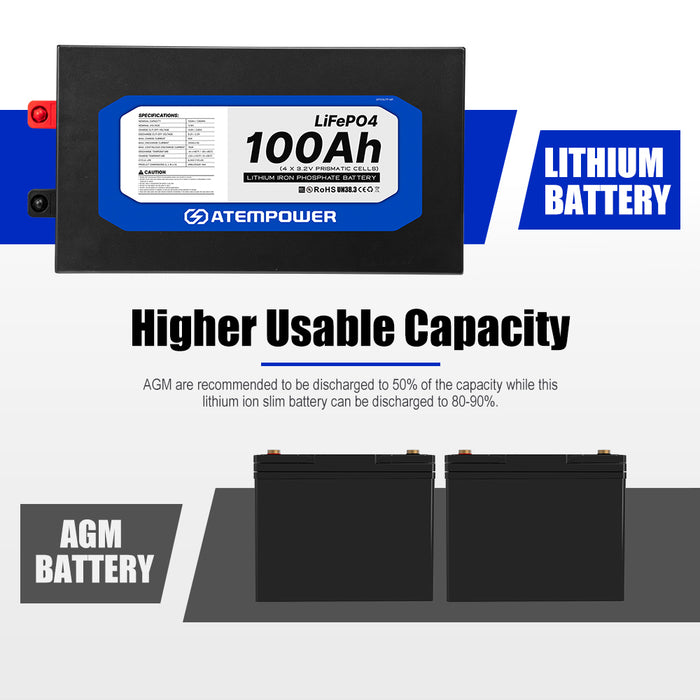 12V 100Ah Slimline Lithium Battery Lifepo4 Deep Cycle 4Wd Caravan Rv