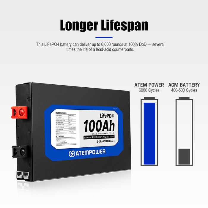 12V 100Ah Slimline Lithium Battery Lifepo4 Deep Cycle 4Wd Caravan Rv