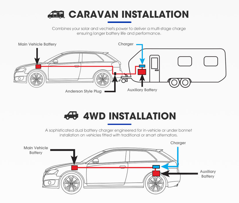 12V 25A Dc To Dc Battery Charger Mppt Dual Battery System Kit Isolator
