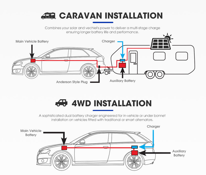 12V 40A Dc To Dc Battery Charger Mppt Dual Battery Lithium Lifepo4 Agm