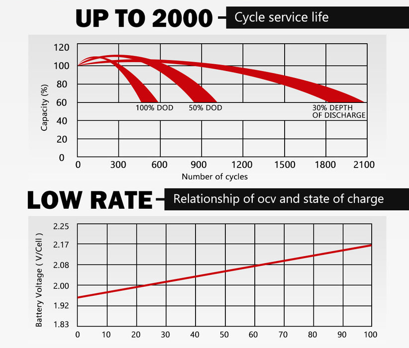 12V 25Ah Agm Battery Deep Cycle Lity Scooter Golf Cart Camping 4X4