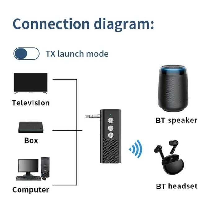Bluetooth 5.3 Car Tf Playback Aux Receiver Transmitter