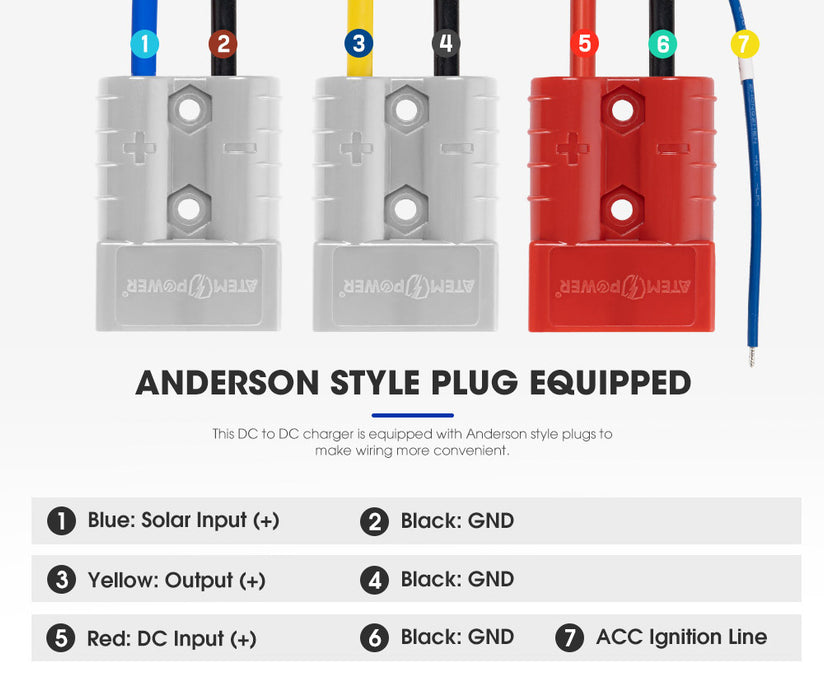 12V 25A Dc To Dc Battery Charger With Smart Hub Mppt Solar Dual Battery