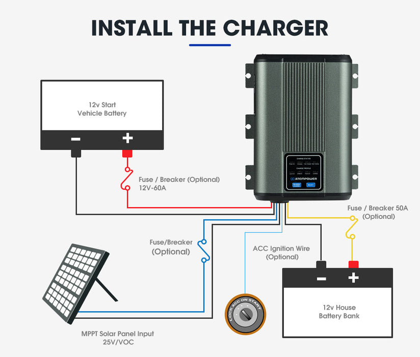 12V 25A Dc To Dc Battery Charger With Smart Hub Mppt Solar Dual Battery